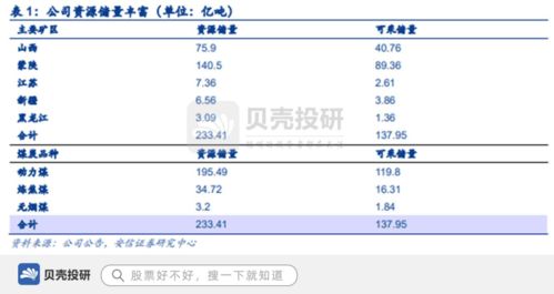 中煤能源 背靠中煤集團(tuán)，煤炭儲量233億噸，基礎(chǔ)雄厚引領(lǐng)國內(nèi)貿(mào)易代理