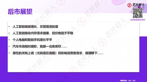 近期國內芯片行業動態 市場波動、下游預判與慕展成果