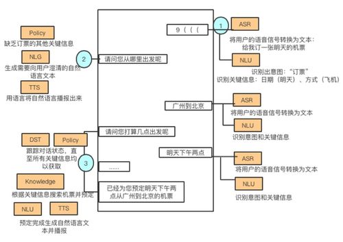 知識圖譜構建流程與實現(xiàn)技術淺談 以杭州網絡技術服務為例