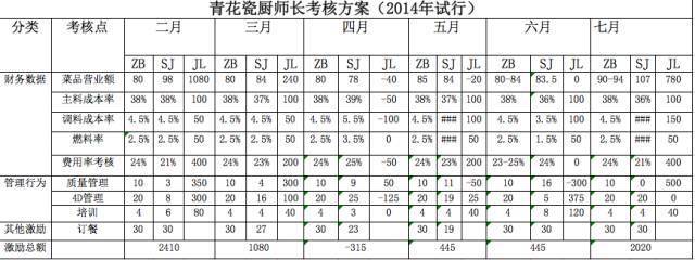 餐飲老板別慌！三招破解生意差、招人難、管理難困局