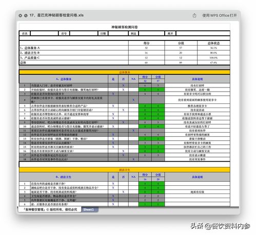 餐飲資料庫 餐飲管理必備59份精品檢查表（太二、西貝實戰(zhàn)經(jīng)驗）